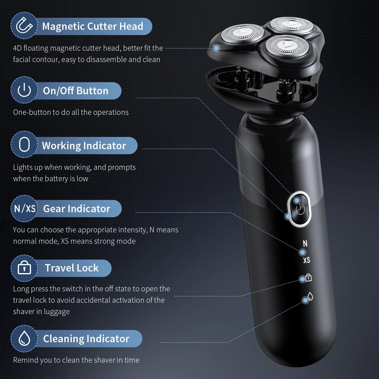 SEJOY Portable Clean Razor - Beard grooming