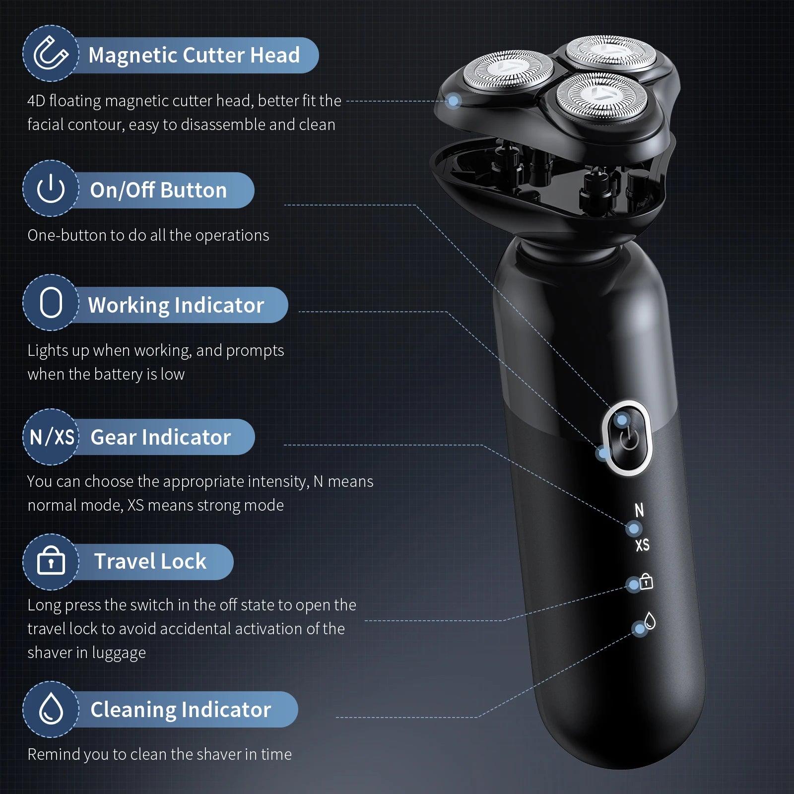 SEJOY Portable Clean Razor Men USB Electric shaver Powerful Beard Electric Razor Rechargeable Waterproof shaving Machine